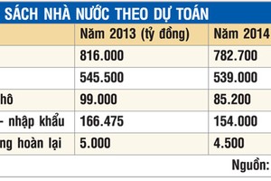 Thu ngân sách... cán sát đích